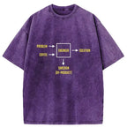 Kyoto-Lion Producing Satirical Byproducts Washed T-Shirt