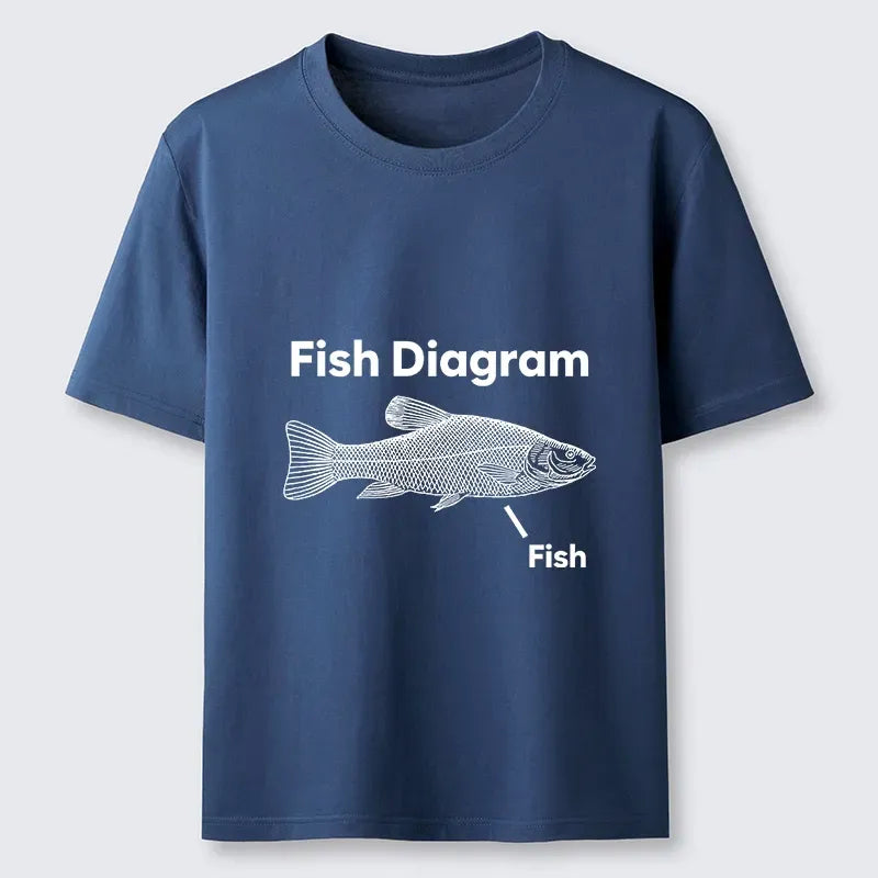 funny fish meme classic t-shirt