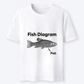 Kyoto-Lion A Funny Guide to Fish Meme Classic T-Shirt