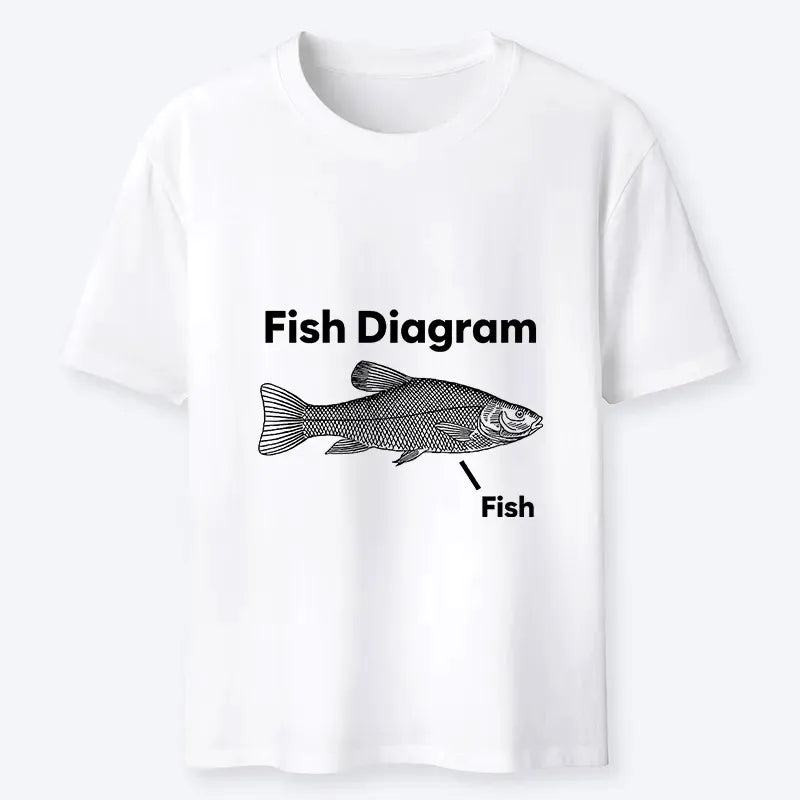 Kyoto-Lion A Funny Guide to Fish Meme Classic T-Shirt