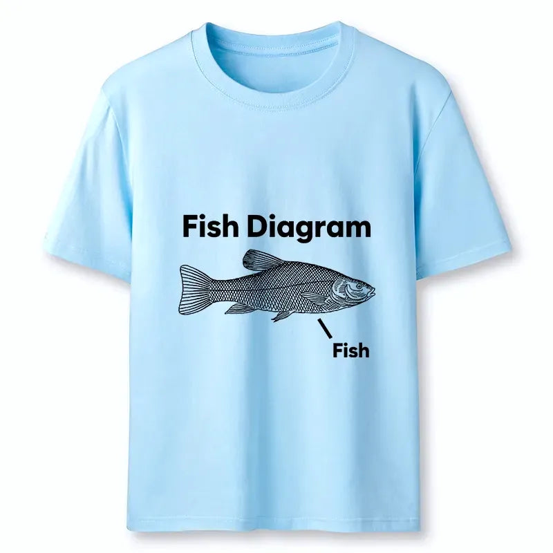 funny fish meme classic t-shirt