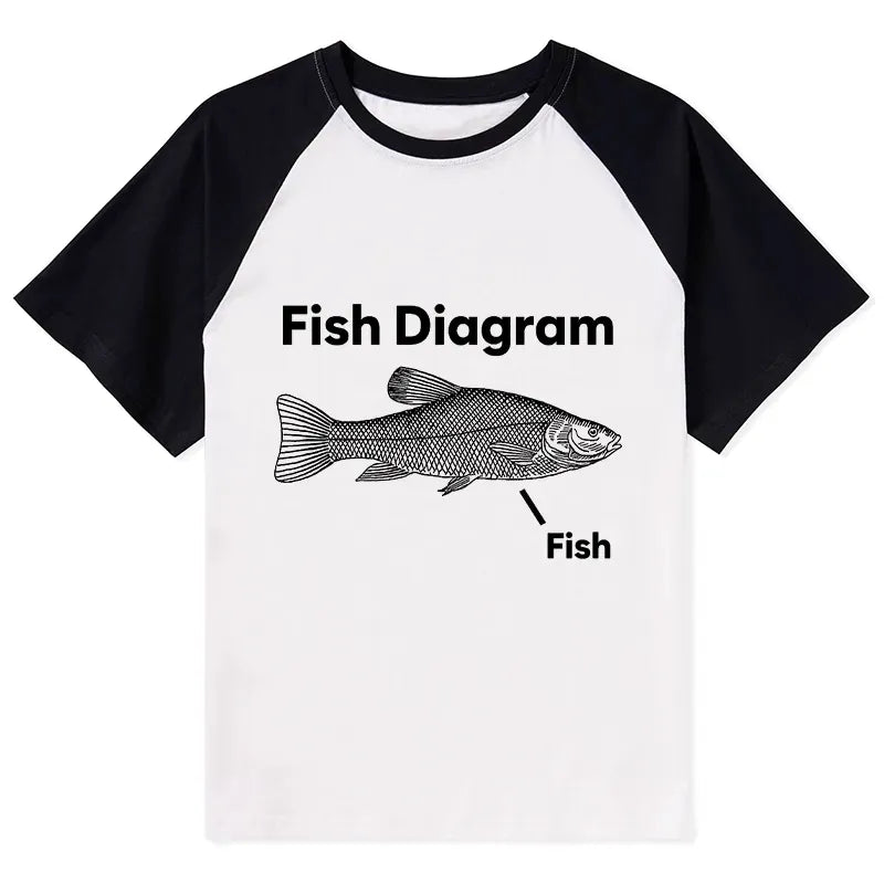 Kyoto-Lion A Funny Guide to Fish Meme Raglan T-shirt