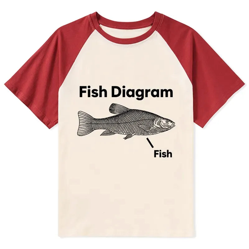 Kyoto-Lion A Funny Guide to Fish Meme Raglan T-shirt