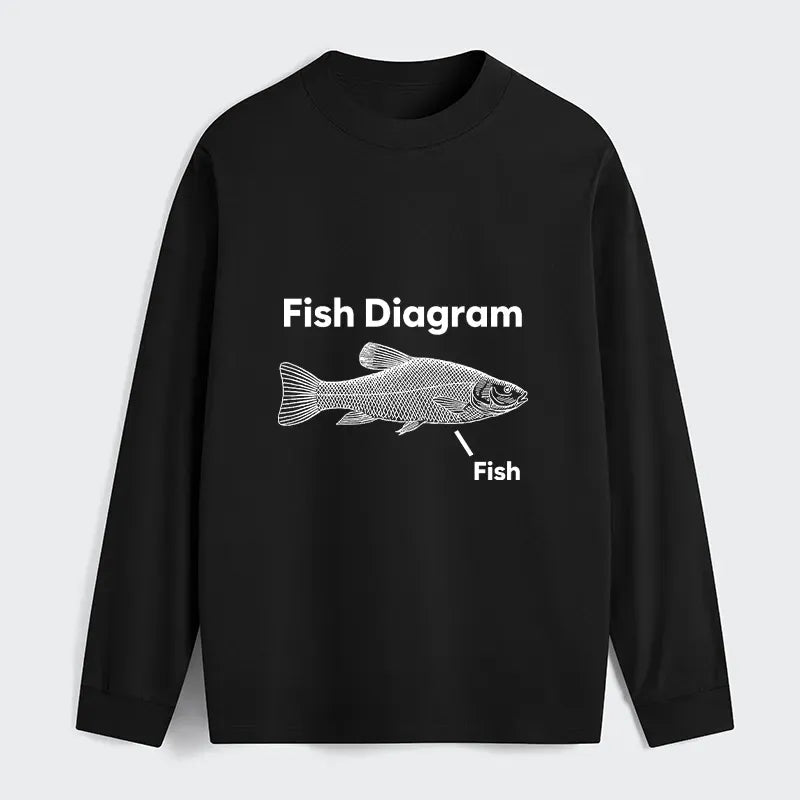 Kyoto-Lion A Funny Guide to Fish Meme Long Sleeve T-Shirt
