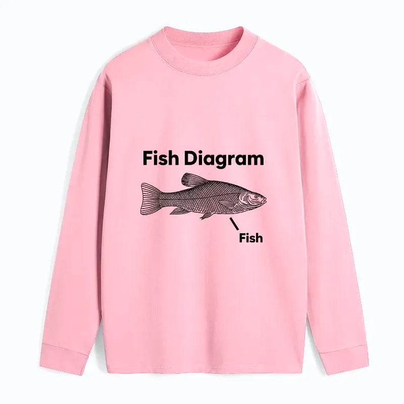 Kyoto-Lion Funny Guide to Fish Meme Long Sleeve T-Shirt
