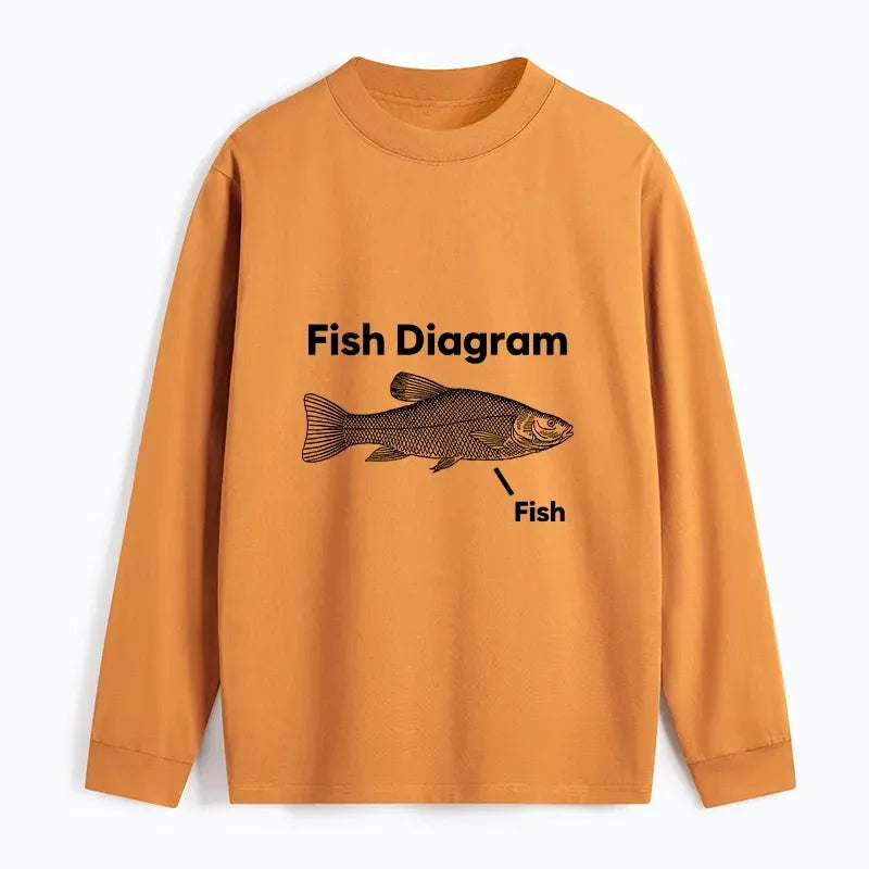 Kyoto-Lion A Funny Guide to Fish Meme Long Sleeve T-Shirt