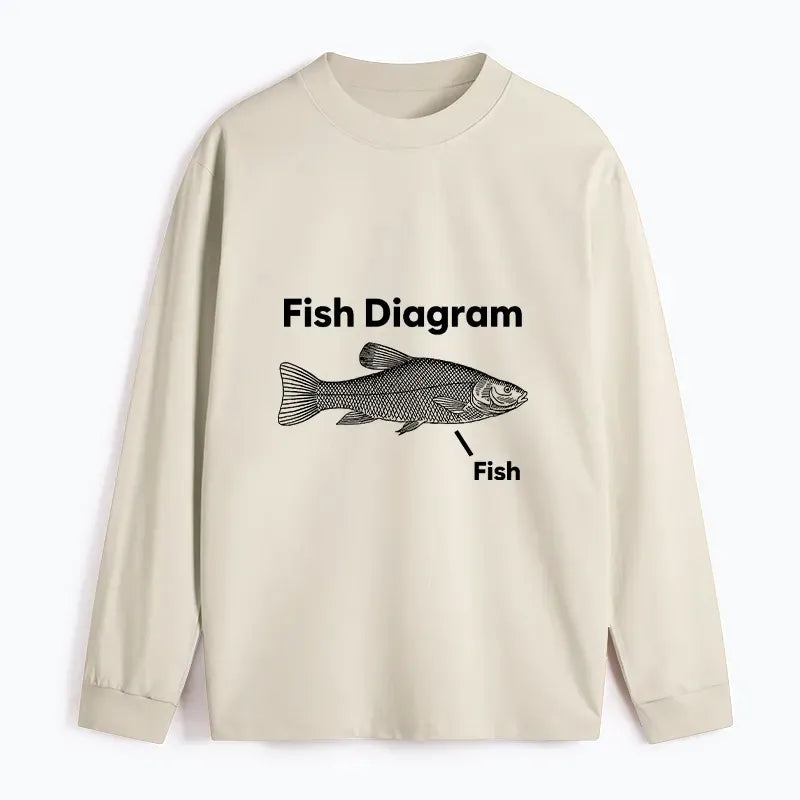 Kyoto-Lion Funny Guide to Fish Meme Long Sleeve T-Shirt