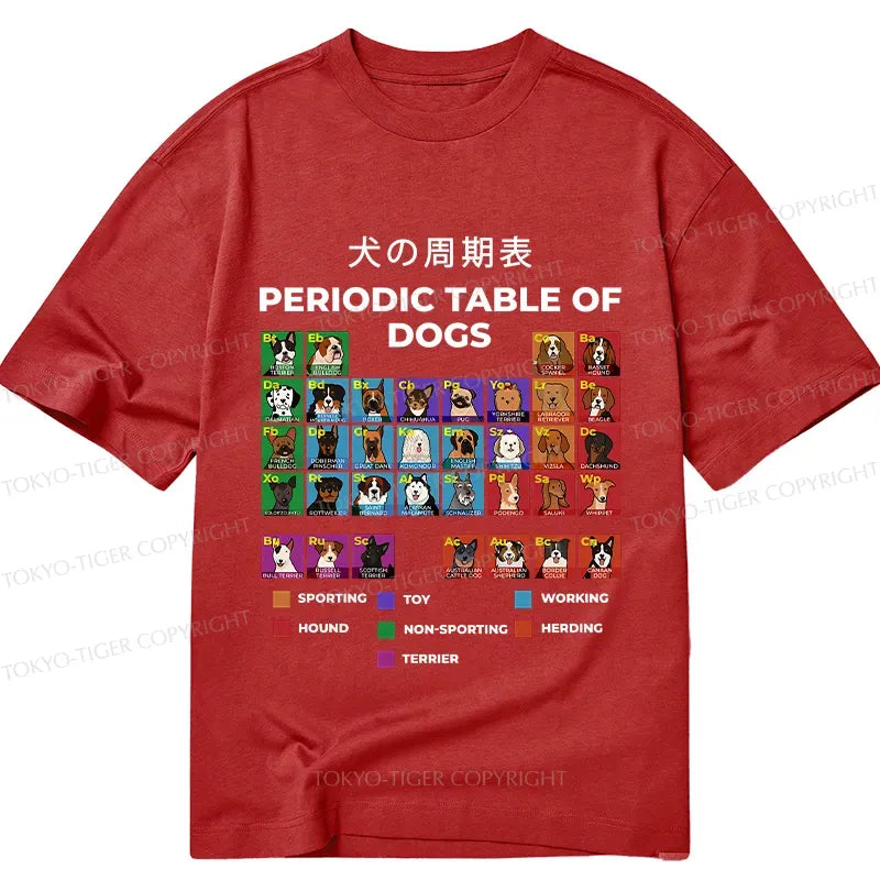 Kyoto-Lion Periodic Table Of Dogs Classic T-Shirt
