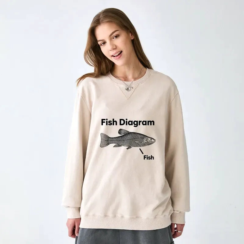 Kyoto-Lion A Funny Guide to Fish Meme Washed Terry Sweatshirt