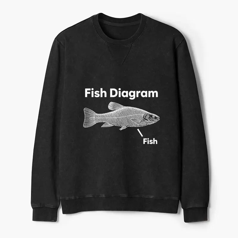 Kyoto-Lion A Funny Guide to Fish Meme Washed Terry Sweatshirt